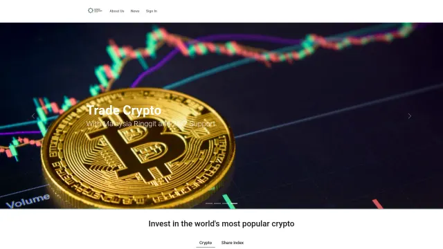 Captured rendering of barakah-invest.com