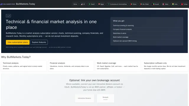 Archived rendering of bullmarkets.today, captured by an earlier scan